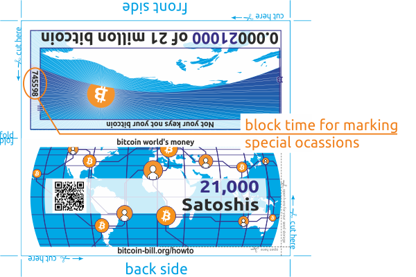 Bitcoin features block time